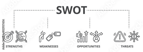 SWOT concept icon illustration contain strengths, weaknesses, opportunities and threats.
