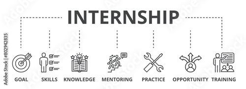 Internship concept icon illustration contain goal, skills, knowledge, mentoring, practice, opportunity and training.
