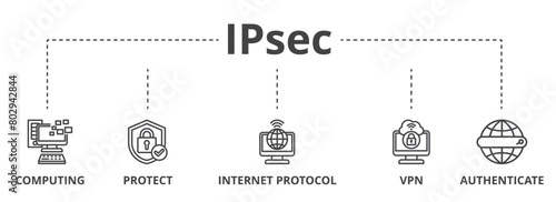 IPsec concept icon illustration contain computing, protect, internet protocol, vpn and authenticate.