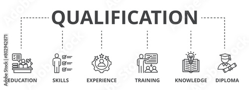 Qualification concept icon illustration contain education, skills, experience, training, knowledge and diploma. photo