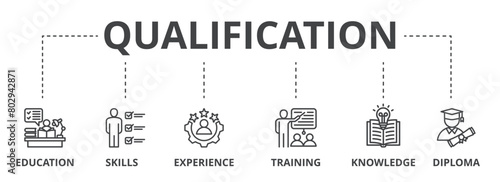 Qualification concept icon illustration contain education, skills, experience, training, knowledge and diploma.