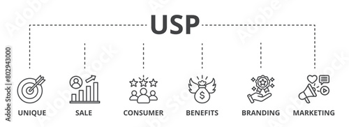 USP concept icon illustration contain unique, sale, consumer, benefits, branding and marketing.
