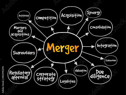 Merger - takes place when two companies combine to form a new company, mind map text concept background