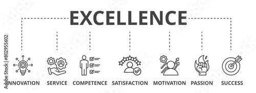 Excellence concept icon illustration contain innovation, service, competence, satisfaction, motivation, passion and success.