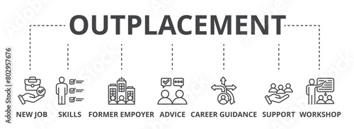 Outplacement concept icon illustration contain new job, skills, former employer, advice, career guidance, support and workshop.