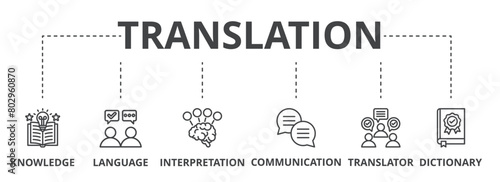 Translation concept icon illustration contain knowledge, language, interpretation, communication, translator and dictionary.