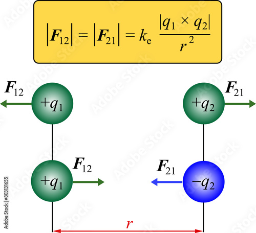 Vector illustration describes the mechanisms of Coulomb's law in Physics Electromagnetism