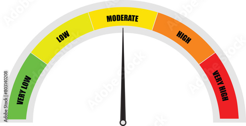 Speed dial indicator, Green and red meter, Moderate barometers, Speedometers icons, Moderate indicator level