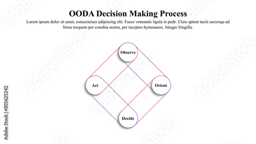 The OODA Loop A Simple but Powerful Decision-Making Framework for Everyone