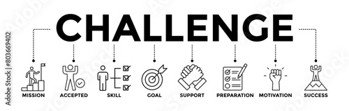 Challenge banner icons set with black outline icon of mission, accepted, skill, goal, support, preparation, motivation, and success	
