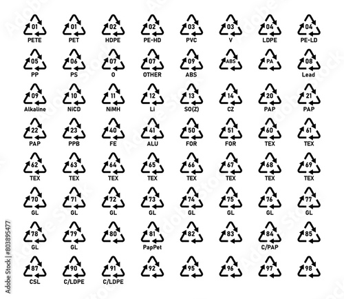 Recycling code icon set. Recycle code icon- Plastic, Battery, Paper, Metal, Organic Biomatter, Glass and Composites. Recycling codes for plastic, paper and metals as well other materials.