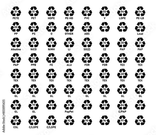 Recycling code icon set. Recycle code icon- Plastic, Battery, Paper, Metal, Organic Biomatter, Glass and Composites. All recycling code icon set. Set of recycling code symbols- Mobius Strip.