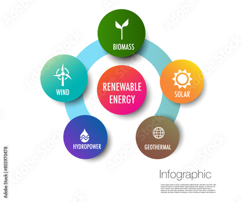 5 Renewable energy infographic