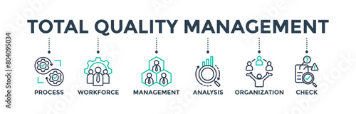 Total quality management banner web icon  concept with line icon of process, workforce, management, analysis, organization and check. Vector illustration