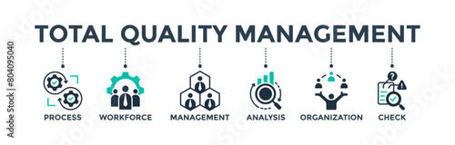 Total quality management banner web icon concept with glyph icon of process, workforce, management, analysis, organization and check. Vector illustration