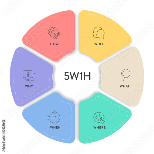 5w1h analysis diagram vector is cause and effect flowcharts, it helps to find effective solutions for problems or for structuring organization, has 6 steps such as who, what, when, where, why and how.