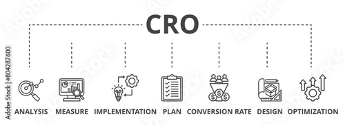 CRO concept icon illustration contain analysis, measure, implementation, plan, conversion rate, design and optimization.