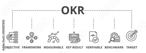 OKR concept icon illustration contain objective, framework, measurable, key result, verifiable, benchmark and target.
