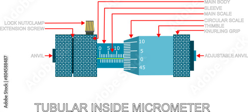 Tubular inside micrometer with its parts name, It is a precision measuring tool used to measure the internal diameter of cylindrical objects and is commonly employed in industries requiring accuracy 