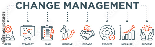 Change management banner web icon vector illustration for business transformation and organizational change