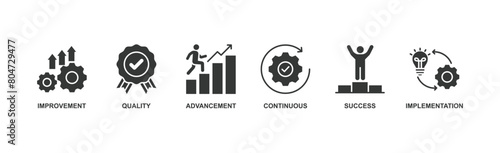 Kaizen banner web icon vector illustration for business philosophy and corporate strategy concept with icon photo