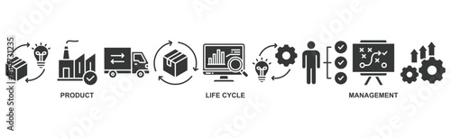 PLM banner web icon vector illustration concept for product lifecycle management with an icon of innovation, development, manufacture, delivery, cycle, analysis, planning, strategy, and improvement