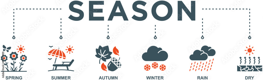 Season banner web icon vector illustration concept with icon of spring, summer, autumn, winter, rain, dry