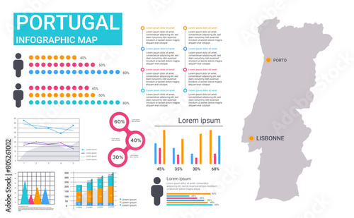 Portugal INFOGRAPHIC MAP