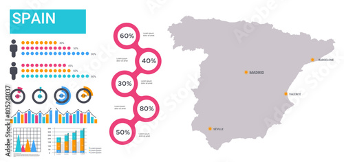 Espagne INFOGRAPHIC MAP