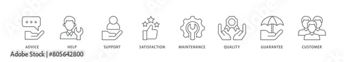 After sales service icon packs for your design digital and printing of advice, help, support, satisfaction, maintenance, quality, guarantee, customer icon live stroke and easy to edit 