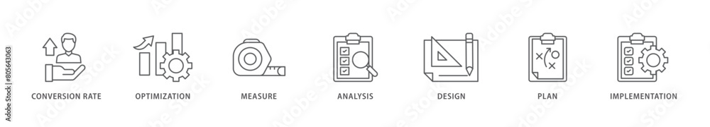 CRO icon packs for your design digital and printing of measure, analysis, design, plan, and implementation icon live stroke and easy to edit CRO icon packs for your design digital and printing of measure, analysis, design, plan, and implementation icon live stroke and easy to edit