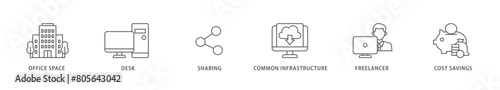 Coworking icon packs for your design digital and printing of office space, desk, sharing, common infrastructure, freelancer, and cost savings icon live stroke and easy to edit 