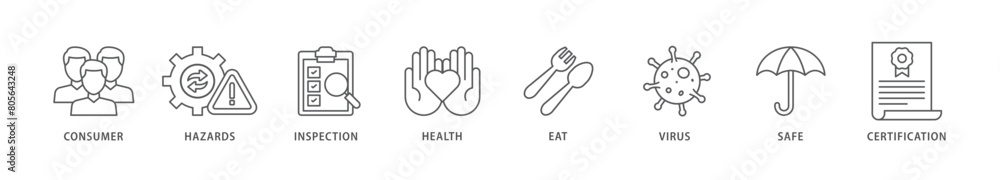Fototapeta premium Food safety icon packs for your design digital and printing of consumer, hazards, inspection, health, eat, virus, safe and certification icon live stroke and easy to edit 