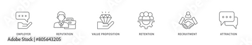 Employer branding icon packs for your design digital and printing of pay raise, reputation, value proposition, retention, recruitment and attraction icon live stroke and easy to edit 