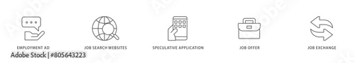 Find a job icon packs for your design digital and printing of employment ad, job search websites, speculative application, job offer and job exchange icon live stroke and easy to edit 