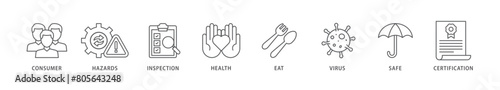 Food safety icon packs for your design digital and printing of consumer, hazards, inspection, health, eat, virus, safe and certification icon live stroke and easy to edit 