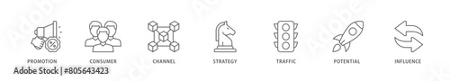 Lead generation icon packs for your design digital and printing of promotion, consumer, channel, strategy, traffic, potential and influence icon live stroke and easy to edit 