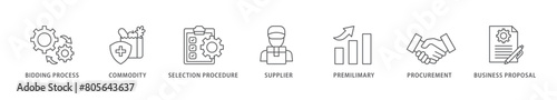 Rfp icon packs for your design digital and printing of business proposal, supplier, procurement, premilimary, selection procedure, commodity, bidding process icon live stroke and easy to edit 