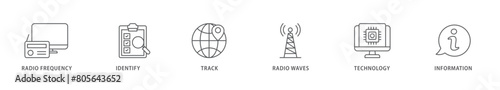 RFID icon packs for your design digital and printing of bidding process, commodity, selection procedure, supplier, premilimary, procurement icon live stroke and easy to edit 