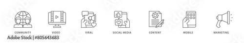 SMM icon packs for your design digital and printing of community, video, viral, social media, content, mobile and marketing icon live stroke and easy to edit 