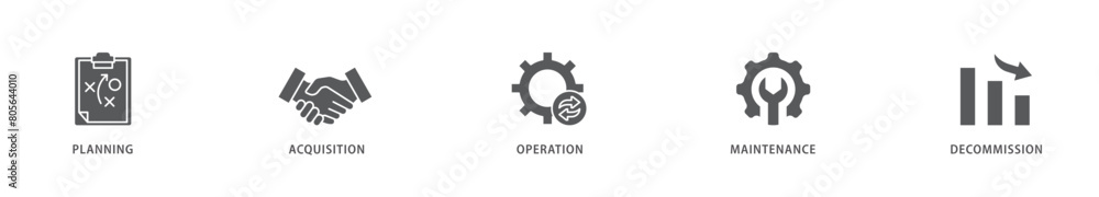 Asset life cycle icon packs for your design digital and printing of planning, acquisition, operation, maintenance, and decommission icon live stroke and easy to edit Asset life cycle icon packs for your design digital and printing of planning, acquisition, operation, maintenance, and decommission icon live stroke and easy to edit