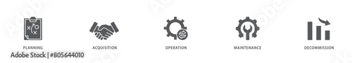 Asset life cycle icon packs for your design digital and printing of planning, acquisition, operation, maintenance, and decommission icon live stroke and easy to edit 