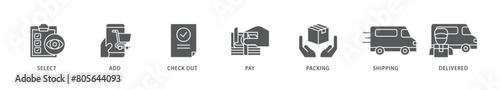 Buying process icon packs for your design digital and printing of delivered, pay,, shipping, packing, check out, add, select icon live stroke and easy to edit 