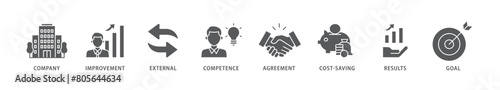 Outsourcing icon packs for your design digital and printing of company, improvement, external, competence, agreement, cost saving, and recruitment icon live stroke and easy to edit 