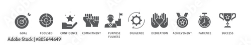 Perseverance icon packs for your design digital and printing of goal, focused, confidence, commitment, purposefulness, diligence, dedication, achievement icon live stroke and easy to edit 