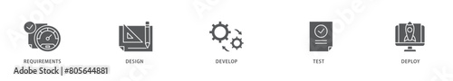 Waterfall icon packs for your design digital and printing of requirements, design, develop, test and deploy icon live stroke and easy to edit 