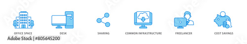 Coworking icon packs for your design digital and printing of office space, desk, sharing, common infrastructure, freelancer, and cost savings icon live stroke and easy to edit 