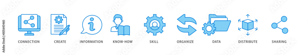 Knowledge icon packs for your design digital and printing of education, think, development, study, potential, brainstorm, and creative icon live stroke and easy to edit 