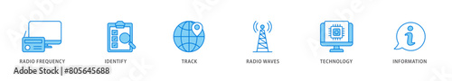 RFID icon packs for your design digital and printing of bidding process, commodity, selection procedure, supplier, premilimary, procurement icon live stroke and easy to edit 