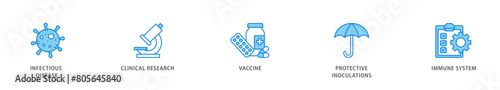 Vaccination icon packs for your design digital and printing of virus infectious disease, vaccine clinical research, and protective inoculations icon live stroke and easy to edit 